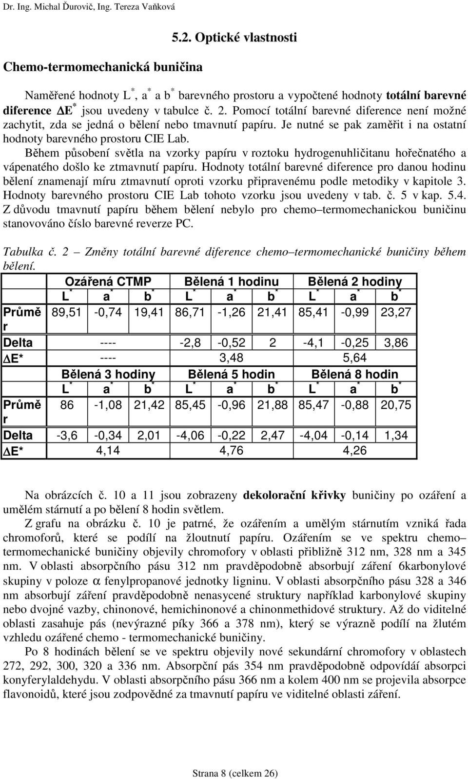 Během působení světla na vzorky papíru v roztoku hydrogenuhličitanu hořečnatého a vápenatého došlo ke ztmavnutí papíru.