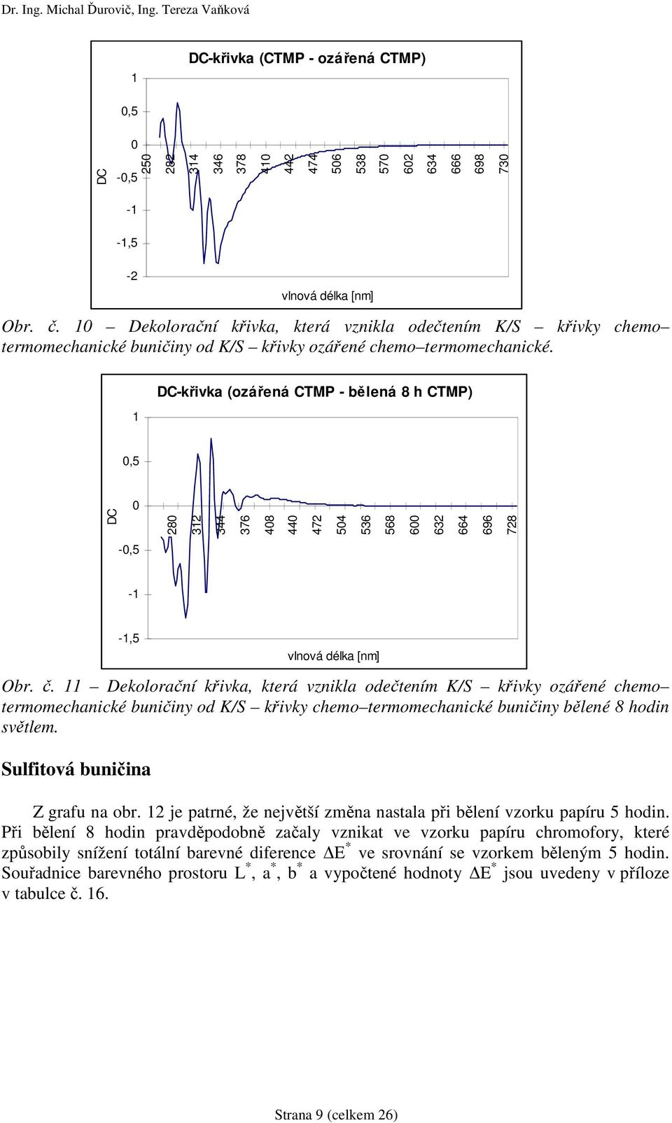 DC-křivka (ozářená CTMP - bělená 8 h CTMP),5 DC 8 44 76 48 44 47 54 56 568 6 6 664 696 78 -,5 - -,5 Obr. č.