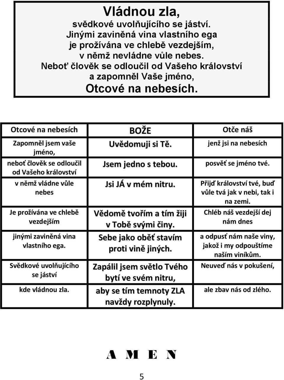 Otcové na nebesích BOŽE Otče náš Zapomněl jsem vaše jméno, neboť člověk se odloučil od Vašeho království v němž vládne vůle nebes Je prožívána ve chlebě vezdejším jinými zaviněná vina vlastního ega.