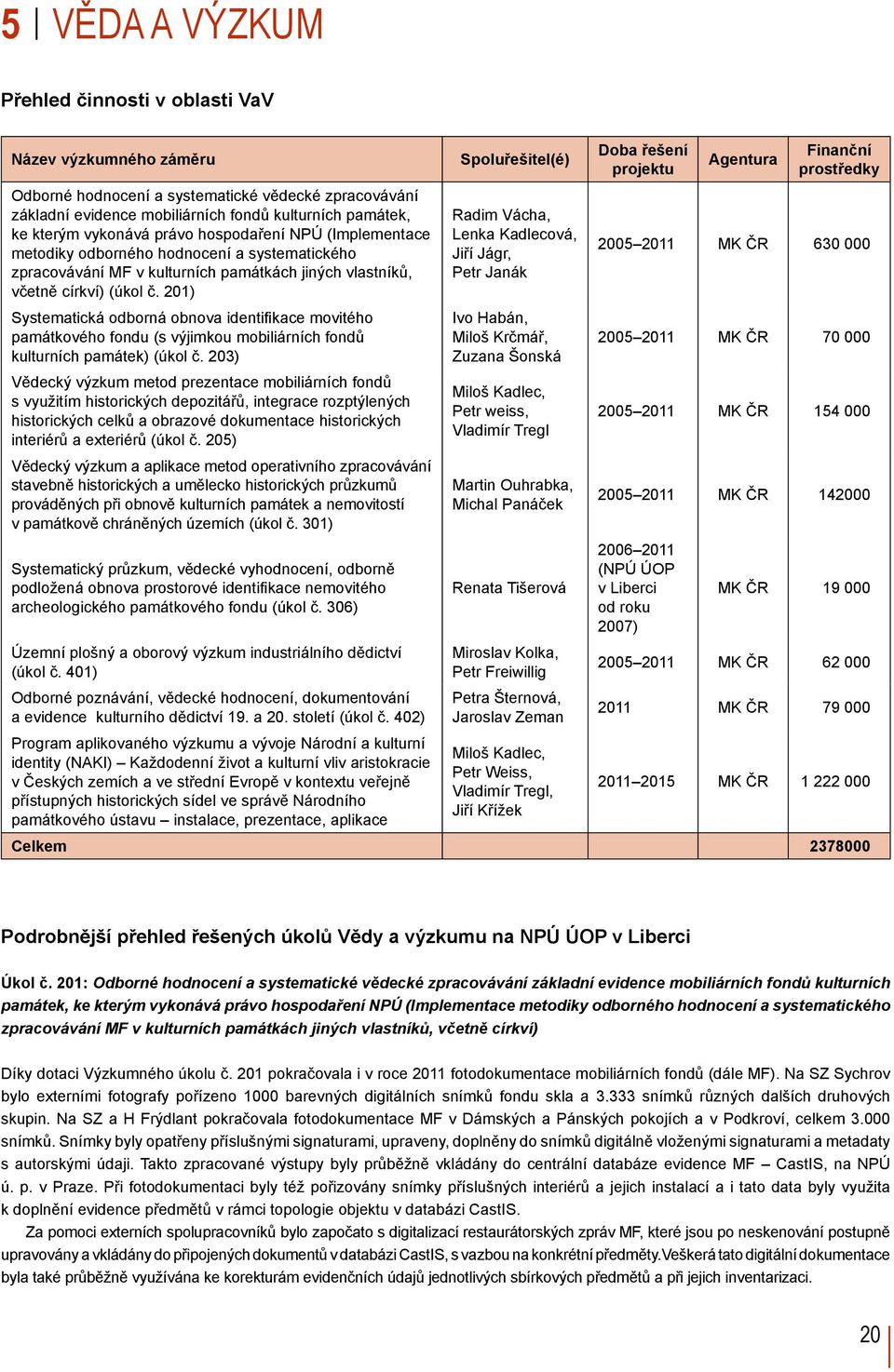 201) Systematická odborná obnova identifikace movitého památkového fondu (s výjimkou mobiliárních fondů kulturních památek) (úkol č.