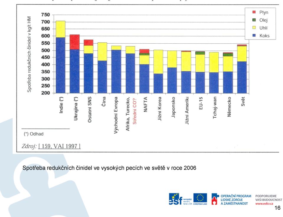 činidel ve