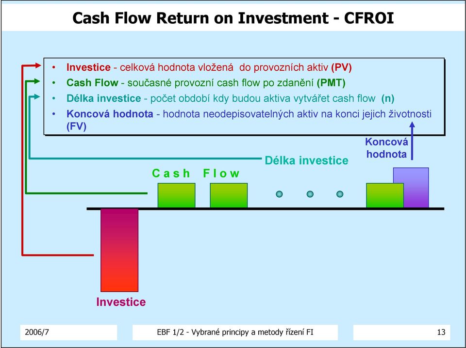 vytvářet cash flow (n) Koncová hodnota - hodnota neodepisovatelných aktiv na konci jejich životnosti (FV)