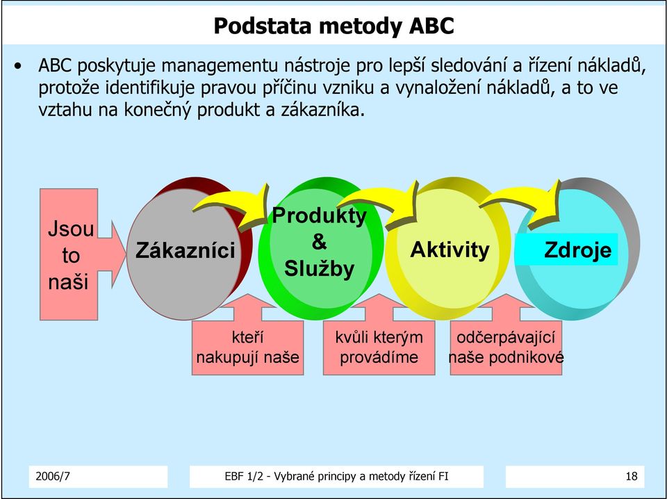 Jsou Jsou to naši to naši Zákazníci Zákazníci kteří kteří nakupují naše nakupují naše Produkty & Produkty Služby & Služby kvůli