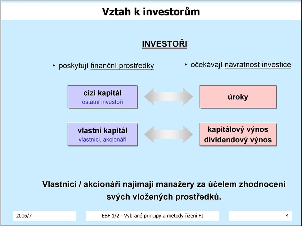 kapitálový výnos dividendový výnos Vlastníci / akcionáři i najímaj mají manažery za