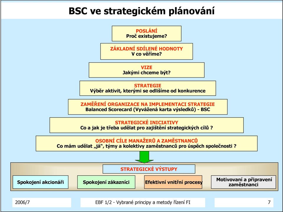 STRATEGICKÉ INICIATIVY Co a jak je třeba udělat pro zajištění strategických cílů?