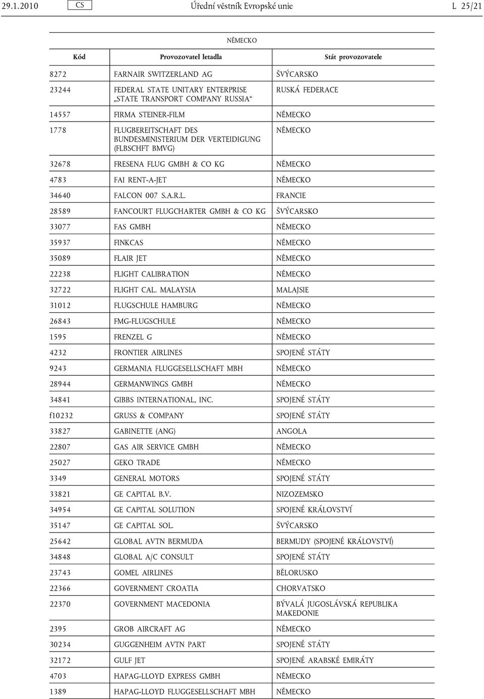 MALAYSIA MALAJSIE 31012 FLUGSCHULE HAMBURG NĚMECKO 26843 FMG-FLUGSCHULE NĚMECKO 1595 FRENZEL G NĚMECKO 4232 FRONTIER AIRLINES SPOJENÉ STÁTY 9243 GERMANIA FLUGGESELLSCHAFT MBH NĚMECKO 28944