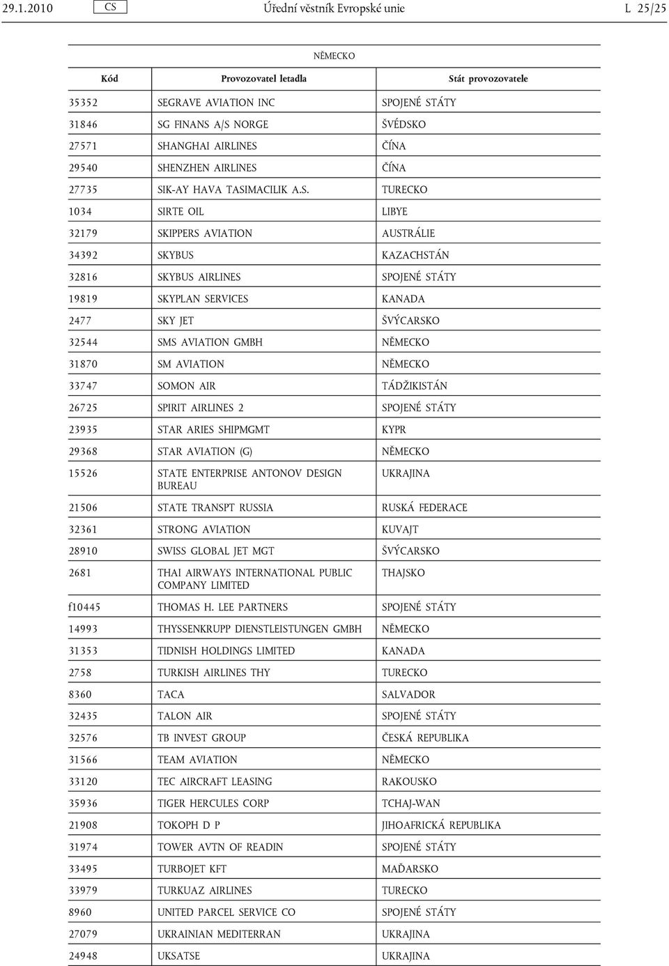ŠVÝCARSKO 32544 SMS AVIATION GMBH NĚMECKO 31870 SM AVIATION NĚMECKO 33747 SOMON AIR TÁDŽIKISTÁN 26725 SPIRIT AIRLINES 2 SPOJENÉ STÁTY 23935 STAR ARIES SHIPMGMT KYPR 29368 STAR AVIATION (G) NĚMECKO
