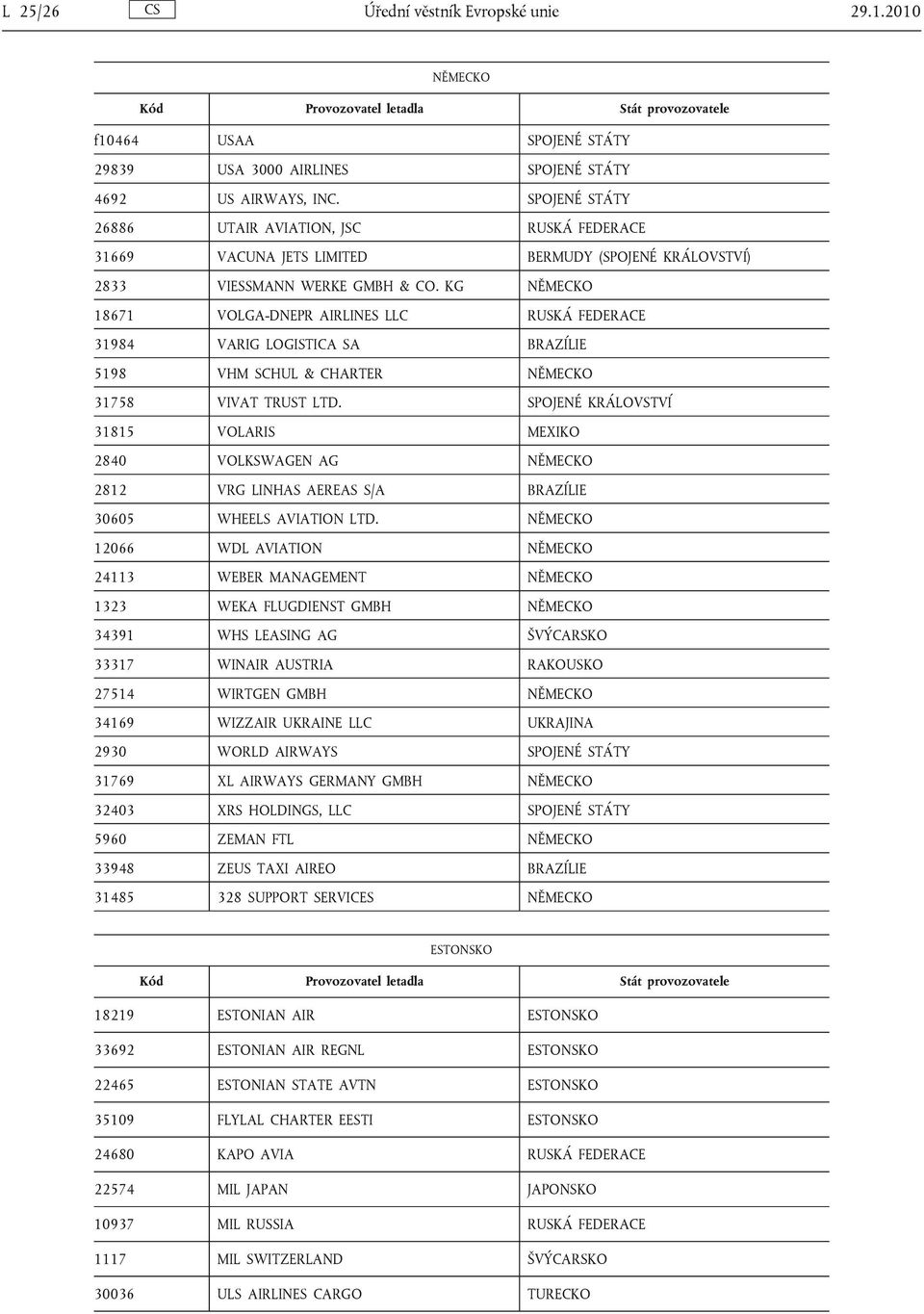 KG NĚMECKO 18671 VOLGA-DNEPR AIRLINES LLC RUSKÁ FEDERACE 31984 VARIG LOGISTICA SA BRAZÍLIE 5198 VHM SCHUL & CHARTER NĚMECKO 31758 VIVAT TRUST LTD.