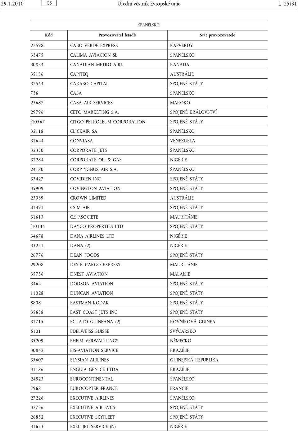 CONVIASA VENEZUELA 32350 CORPORATE JETS ŠPANĚLSKO 32284 CORPORATE OIL & GAS NIGÉRIE 24180 CORP YGNUS AIR S.A. ŠPANĚLSKO 33427 COVIDIEN INC SPOJENÉ STÁTY 35909 COVINGTON AVIATION SPOJENÉ STÁTY 23039 CROWN LIMITED AUSTRÁLIE 31491 CSIM AIR SPOJENÉ STÁTY 31613 C.