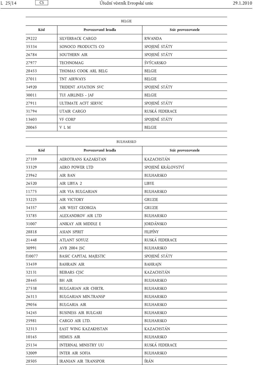 2010 BELGIE 29222 SILVERBACK CARGO RWANDA 35334 SONOCO PRODUCTS CO SPOJENÉ STÁTY 26784 SOUTHERN AIR SPOJENÉ STÁTY 27977 TECHNOMAG ŠVÝCARSKO 28453 THOMAS COOK ARL BELG BELGIE 27011 TNT AIRWAYS BELGIE