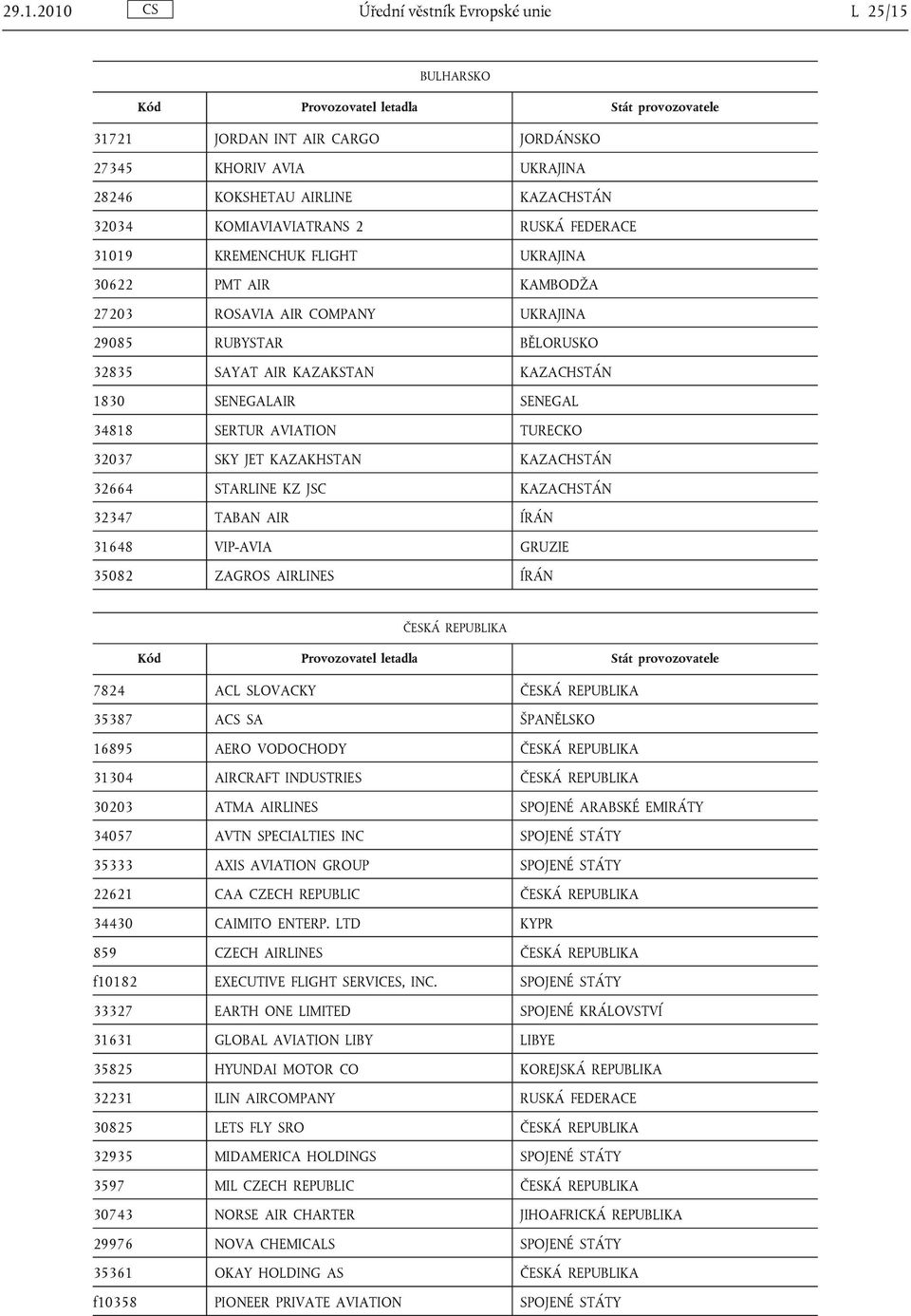 TURECKO 32037 SKY JET KAZAKHSTAN KAZACHSTÁN 32664 STARLINE KZ JSC KAZACHSTÁN 32347 TABAN AIR ÍRÁN 31648 VIP-AVIA GRUZIE 35082 ZAGROS AIRLINES ÍRÁN ČESKÁ REPUBLIKA 7824 ACL SLOVACKY ČESKÁ REPUBLIKA