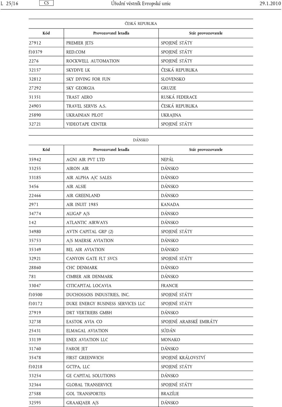 SERVIS A.S. ČESKÁ REPUBLIKA 25890 UKRAINIAN PILOT UKRAJINA 32721 VIDEOTAPE CENTER SPOJENÉ STÁTY DÁNSKO 35942 AGNI AIR PVT LTD NEPÁL 33255 AIRON AIR DÁNSKO 33185 AIR ALPHA A/C SALES DÁNSKO 3456 AIR