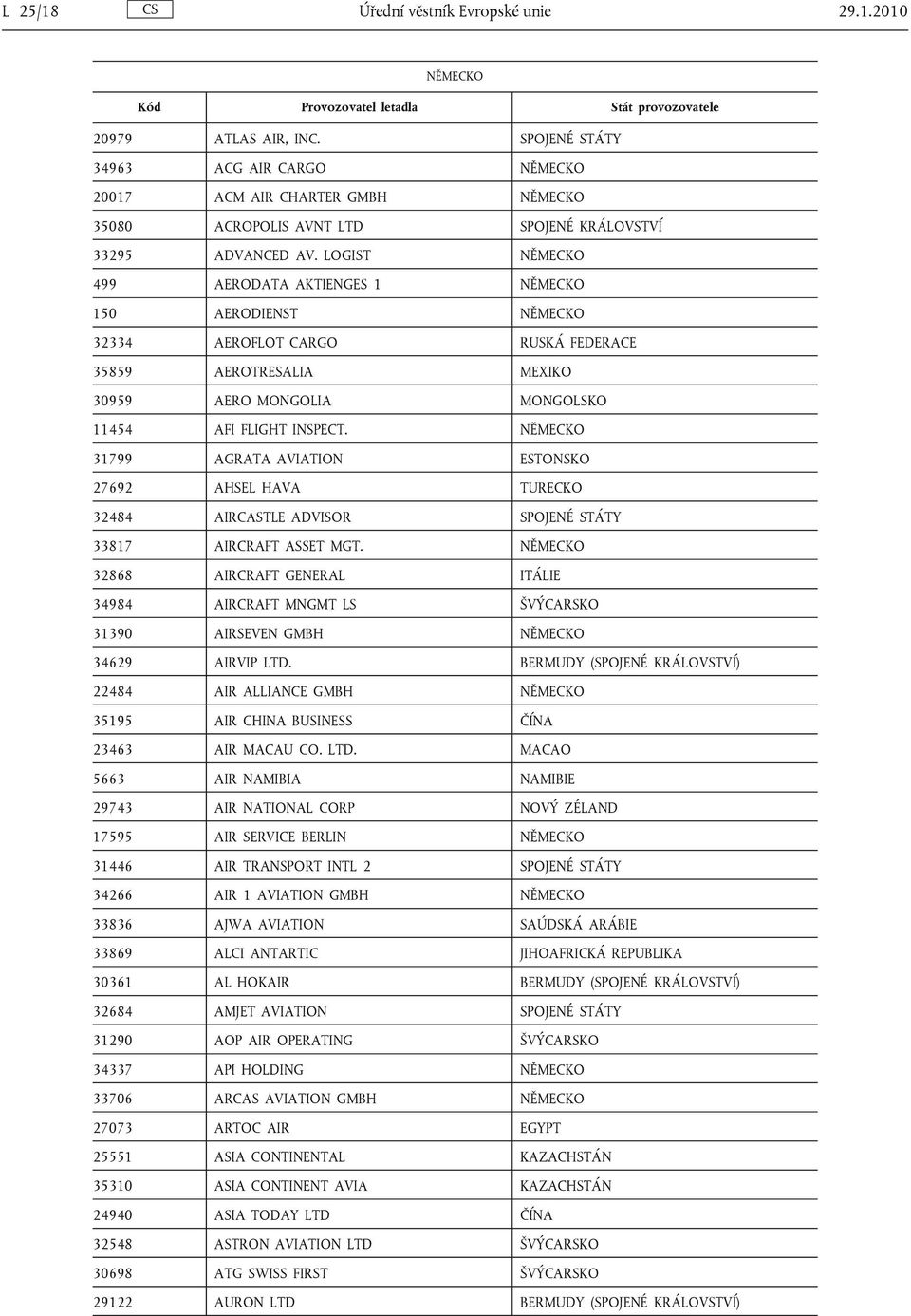 LOGIST NĚMECKO 499 AERODATA AKTIENGES 1 NĚMECKO 150 AERODIENST NĚMECKO 32334 AEROFLOT CARGO RUSKÁ FEDERACE 35859 AEROTRESALIA MEXIKO 30959 AERO MONGOLIA MONGOLSKO 11454 AFI FLIGHT INSPECT.