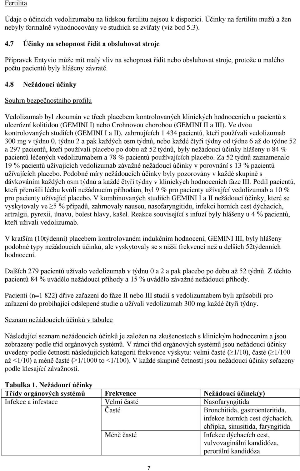 8 Nežádoucí účinky Souhrn bezpečnostního profilu Vedolizumab byl zkoumán ve třech placebem kontrolovaných klinických hodnoceních u pacientů s ulcerózní kolitidou (GEMINI I) nebo Crohnovou chorobou