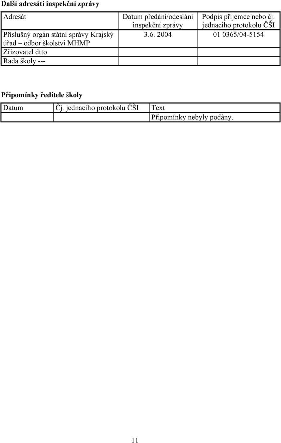 příjemce nebo čj. inspekční zprávy jednacího protokolu ČŠI 3.6.