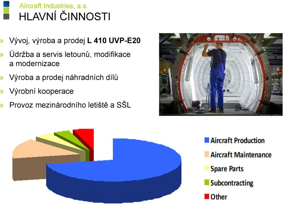 modernizace» Výroba a prodej náhradních dílů»