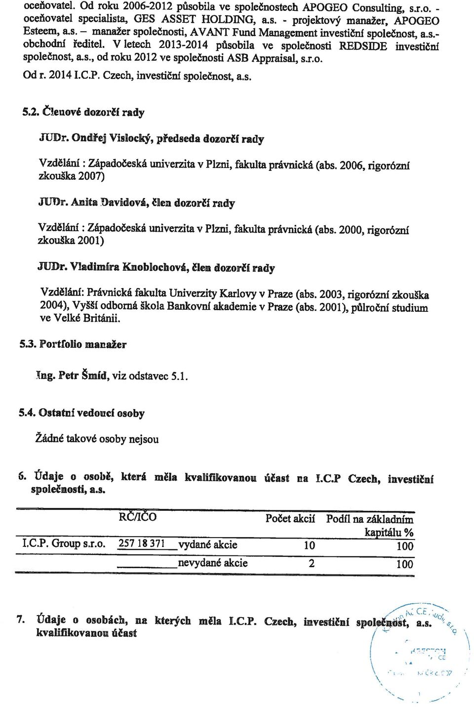 Udaje o osobách, na kterých měla I.C.P. Czech, investiční společnóst, a.s. I.C.P. Group s.r.o. 257 18 371 vydaně akcie 10 100 akcie 2 100 kapitálu % RČ/Ič Počet akcií Podíl na základním společnosti, a.