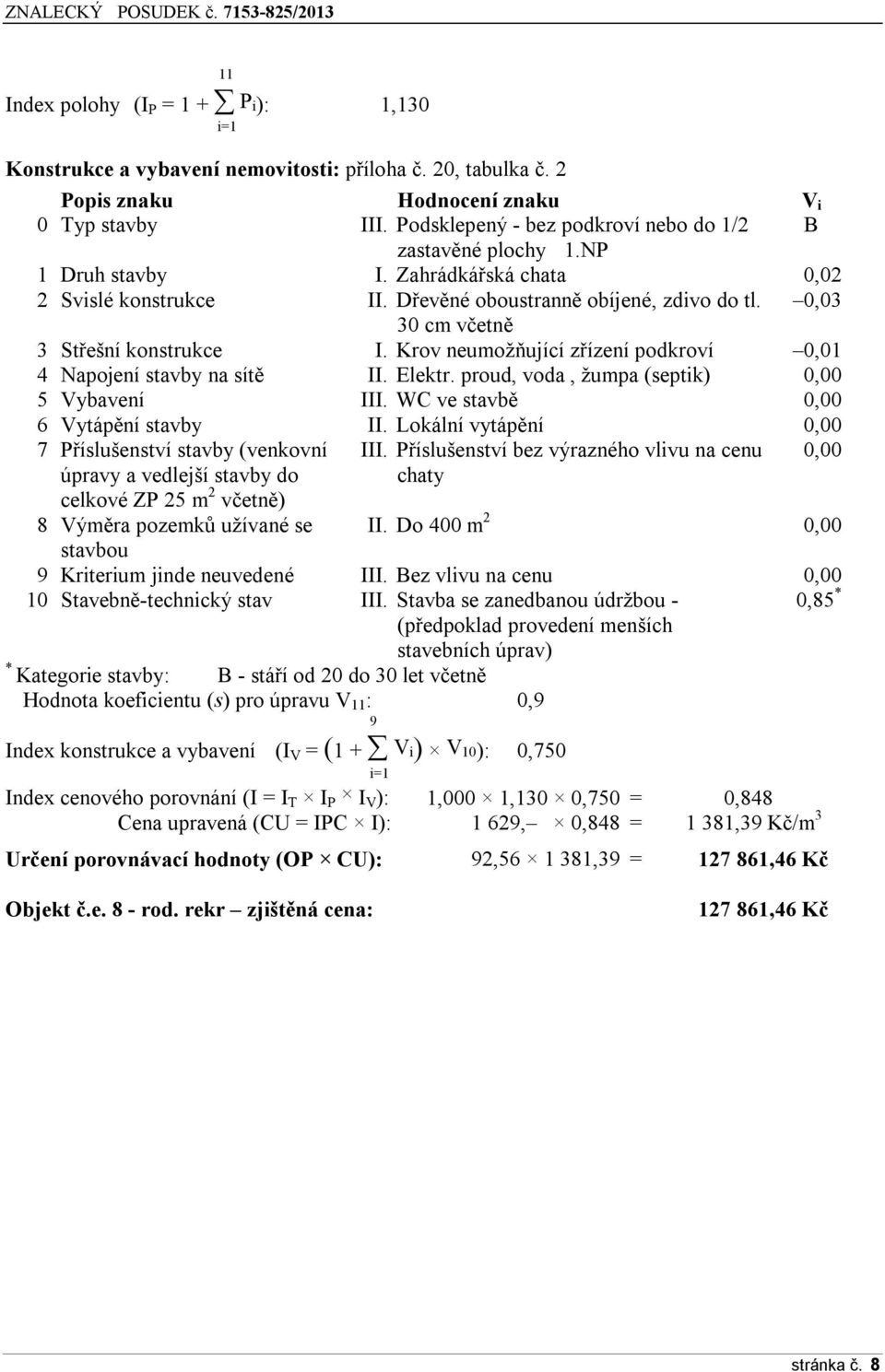 0,03 30 cm včetně 3 Střešní konstrukce I. Krov neumožňující zřízení podkroví 0,01 4 Napojení stavby na sítě II. Elektr. proud, voda, žumpa (septik) 0,00 5 Vybavení III.