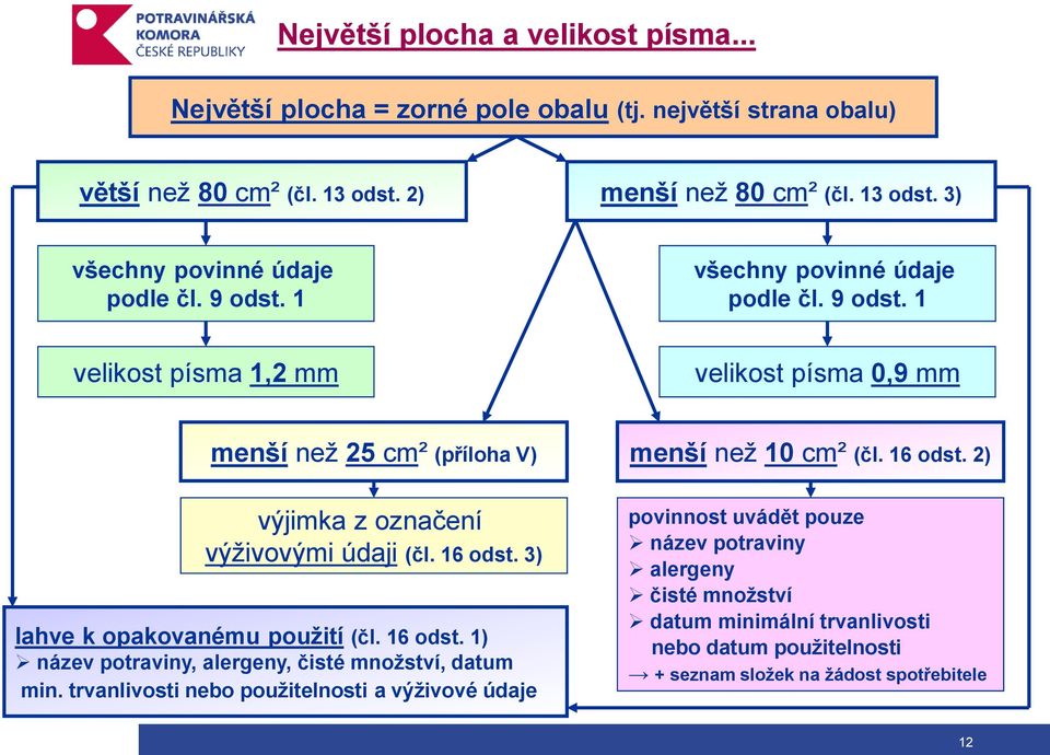 3) lahve k opakovanému pouţití (čl. 16 odst. 1) název potraviny, alergeny, čisté mnoţství, datum min. trvanlivosti nebo pouţitelnosti a výţivové údaje menší než 10 cm² (čl.