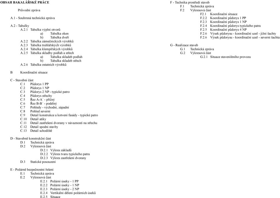 Technická zpráva F.2 Výkresová část F2. Koordinační situace F.2.2 Koordinační půdorys PP F.2.3 Koordinační půdorys P F.2.4 Koordinační půdorys typického patra F.2.5 Koordinační půdorys 4 P F.2.6 Výsek půdorysu - koordinační uzel - jižní šachty F.