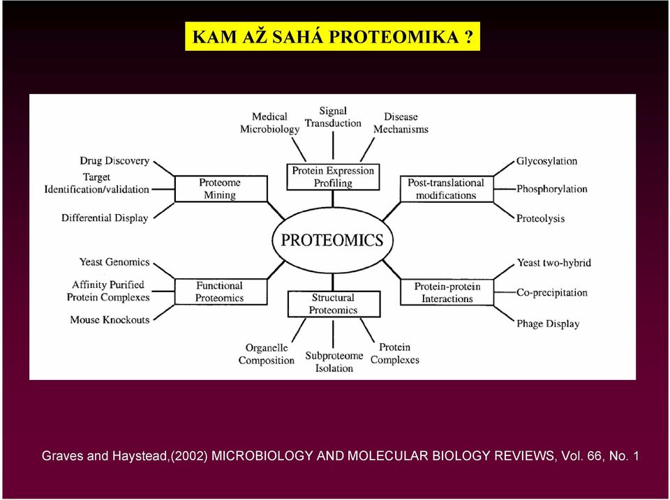 MICROBIOLOGY AND MOLECULAR