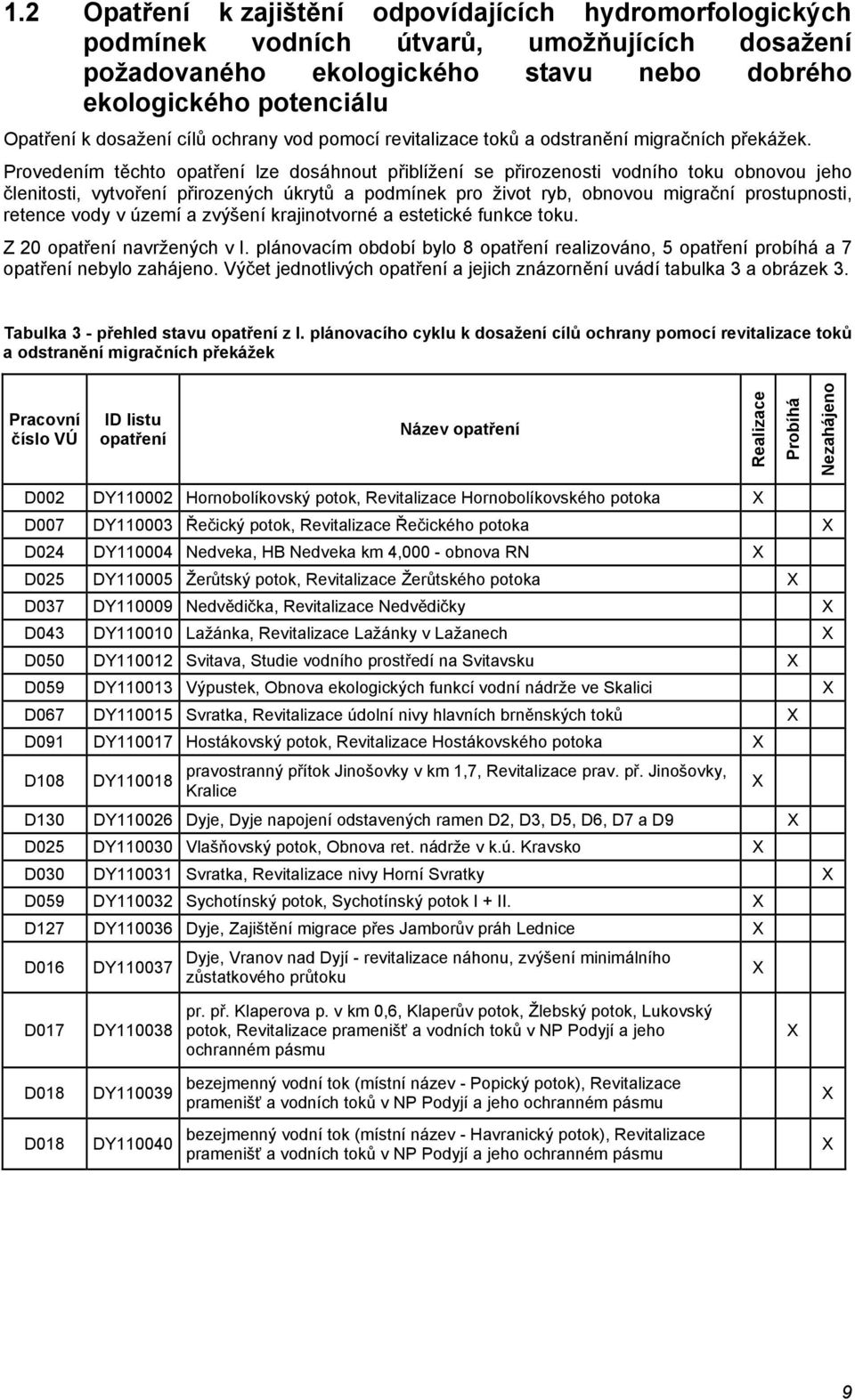 Provedením těchto opatření lze dosáhnout přiblížení se přirozenosti vodního toku obnovou jeho členitosti, vytvoření přirozených úkrytů a podmínek pro život ryb, obnovou migrační prostupnosti, retence