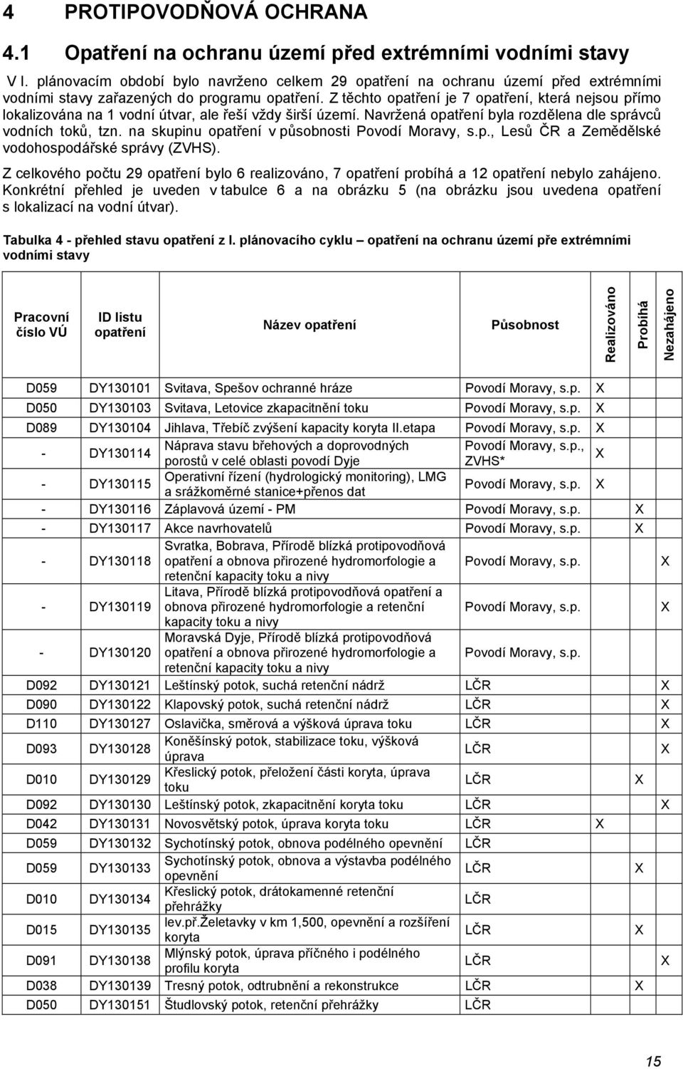 Z těchto opatření je 7 opatření, která nejsou přímo lokalizována na 1 vodní útvar, ale řeší vždy širší území. Navržená opatření byla rozdělena dle správců vodních toků, tzn.