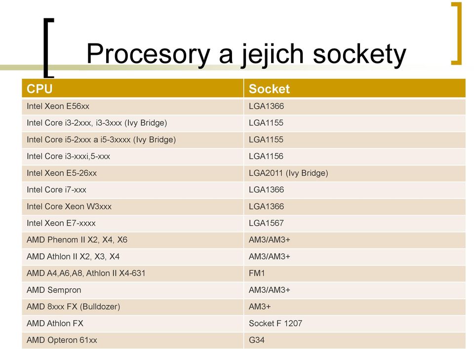 X4, X6 AMD Athlon II X2, X3, X4 AMD A4,A6,A8, Athlon II X4-631 AMD Sempron AMD 8xxx FX (Bulldozer) Socket LGA1366 LGA1155 LGA1155