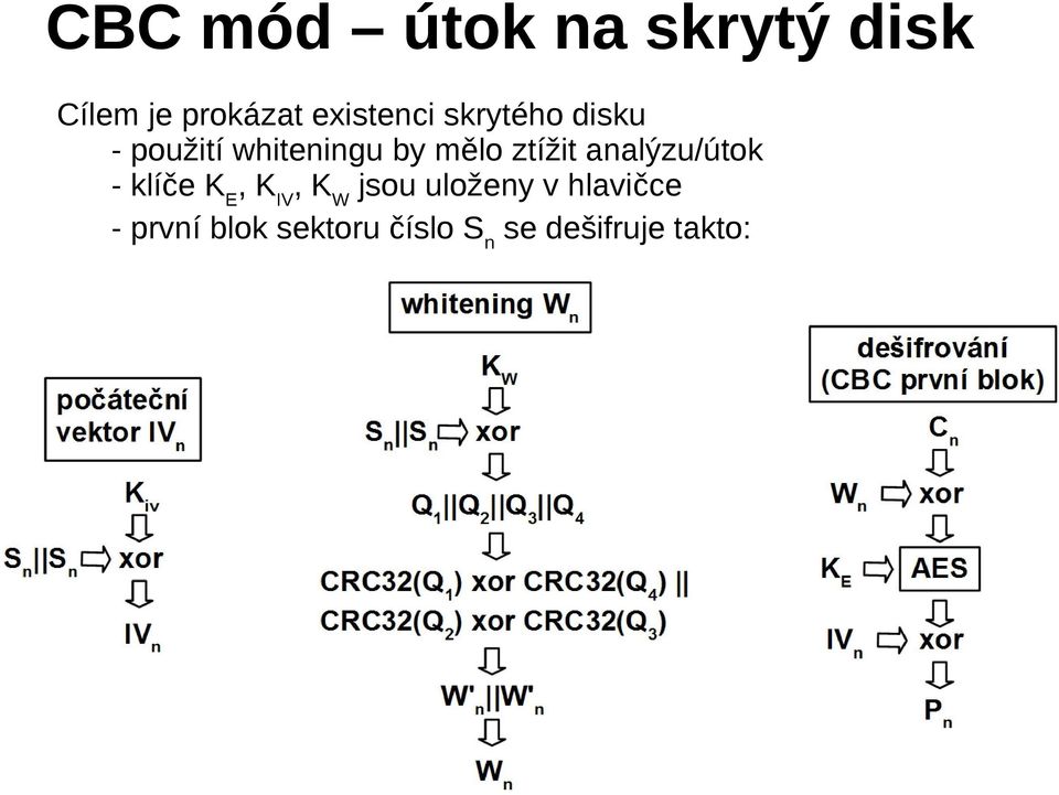 ztížit analýzu/útok - klíče K E, K IV, K W jsou