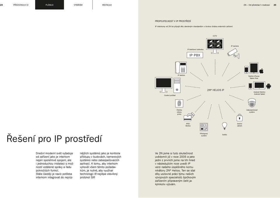 Dveřní zámek Řešení pro IP prostředí Přístupový systém Světlo Dnešní moderní svět vyžaduje od zařízení jako je interkom nejen spolehlivé spojení, ale i jednoduchou instalaci s možností vzdálené