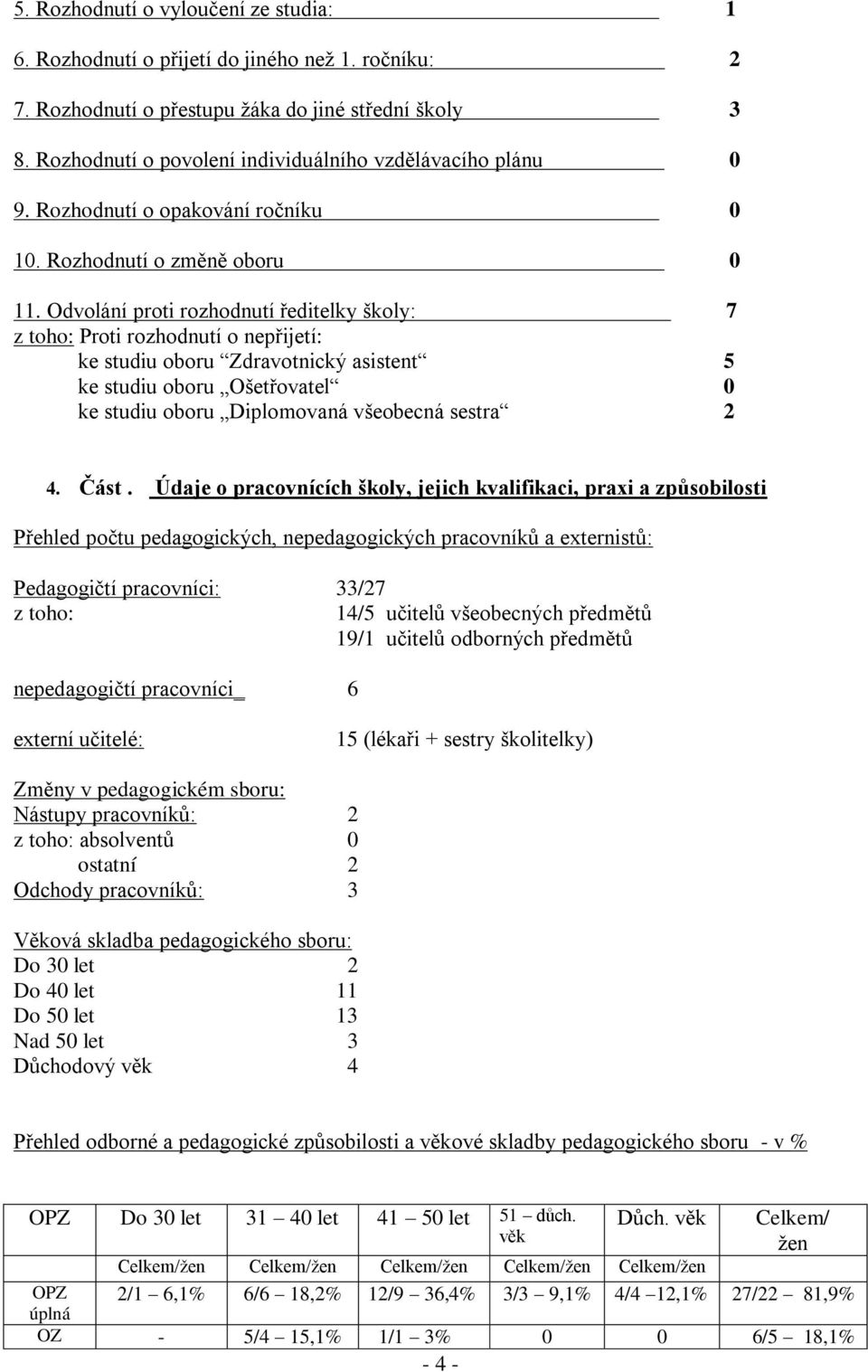 Odvolání proti rozhodnutí ředitelky školy: 7 z toho: Proti rozhodnutí o nepřijetí: ke studiu oboru Zdravotnický asistent 5 ke studiu oboru Ošetřovatel 0 ke studiu oboru Diplomovaná všeobecná sestra 2