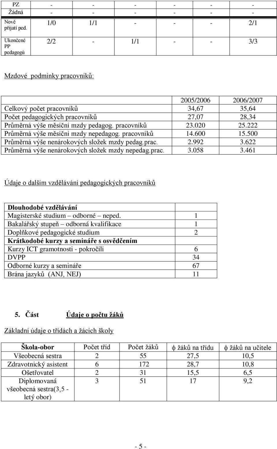 měsíční mzdy pedagog. pracovníků 23.020 25.222 Průměrná výše měsíční mzdy nepedagog. pracovníků 14.600 15.500 Průměrná výše nenárokových sloţek mzdy pedag.prac. 2.992 3.