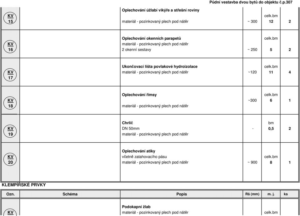 bm KV materiál - pozinkovaný plech pod nátěr 16 2 okenní sestavy ~ 250 5 2 Ukončovací lišta povlakové hydroizolace celk.