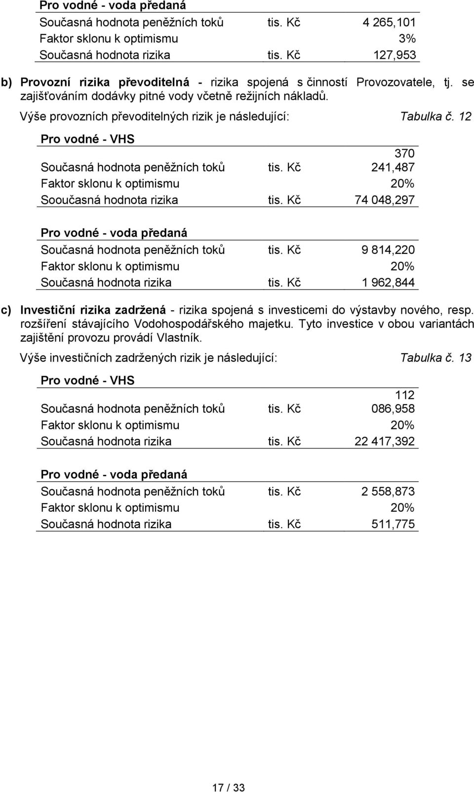 Výše provozních převoditelných rizik je následující: Tabulka č. 12 Pro vodné - VHS Současná hodnota peněžních toků tis. Kč 370 241,487 Faktor sklonu k optimismu 20% Sooučasná hodnota rizika tis.