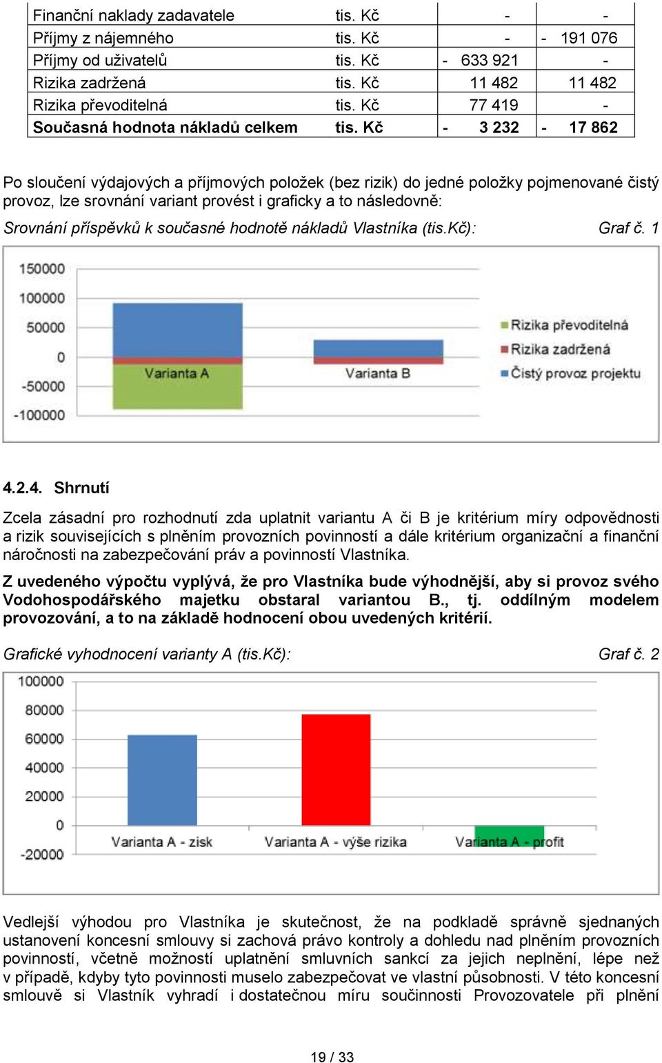 Kč - 3 232-17 862 Po sloučení výdajových a příjmových položek (bez rizik) do jedné položky pojmenované čistý provoz, lze srovnání variant provést i graficky a to následovně: Srovnání příspěvků k