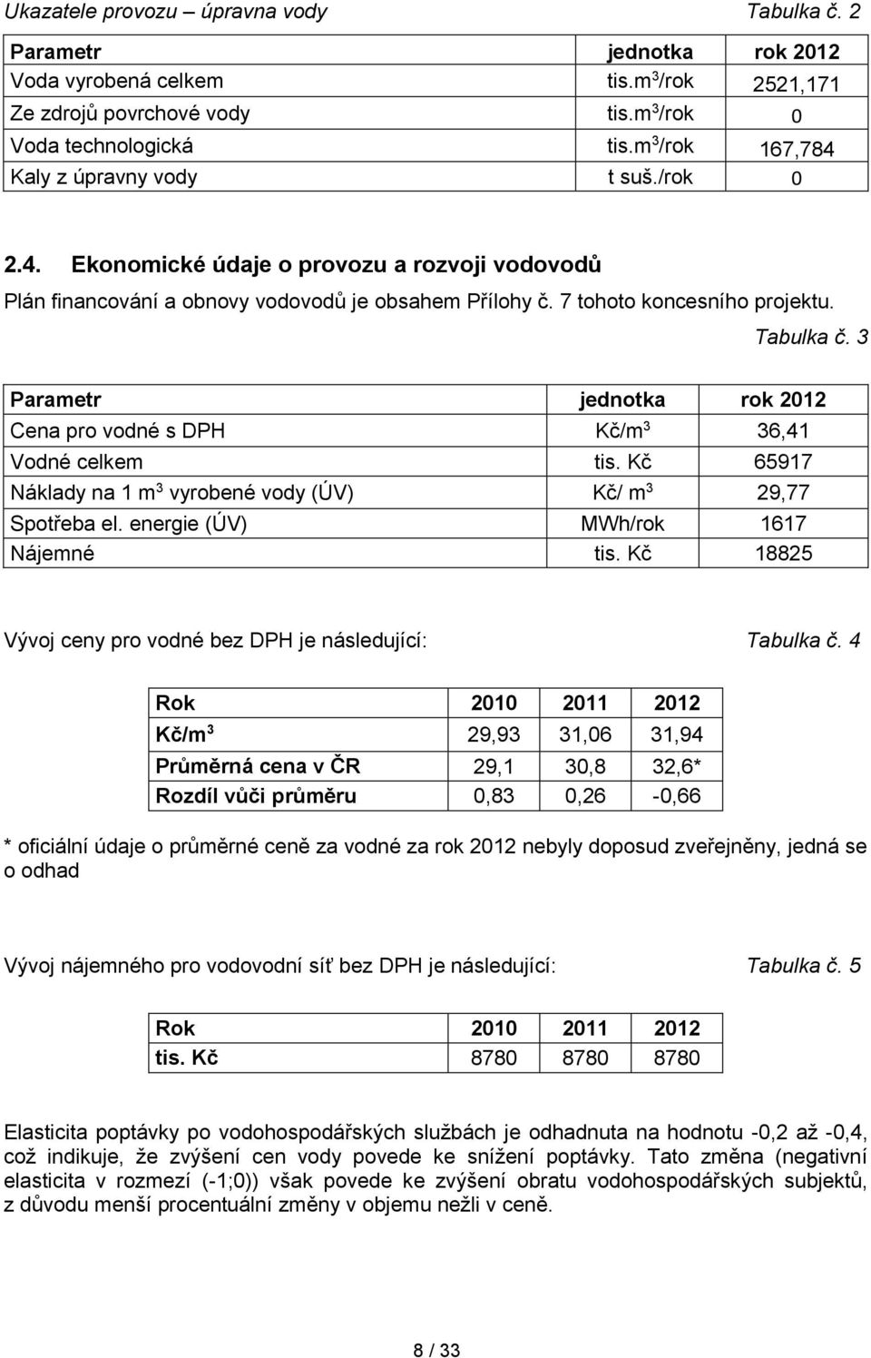 3 Parametr jednotka rok 2012 Cena pro vodné s DPH Kč/m 3 36,41 Vodné celkem tis. Kč 65917 Náklady na 1 m 3 vyrobené vody (ÚV) Kč/ m 3 29,77 Spotřeba el. energie (ÚV) MWh/rok 1617 Nájemné tis.