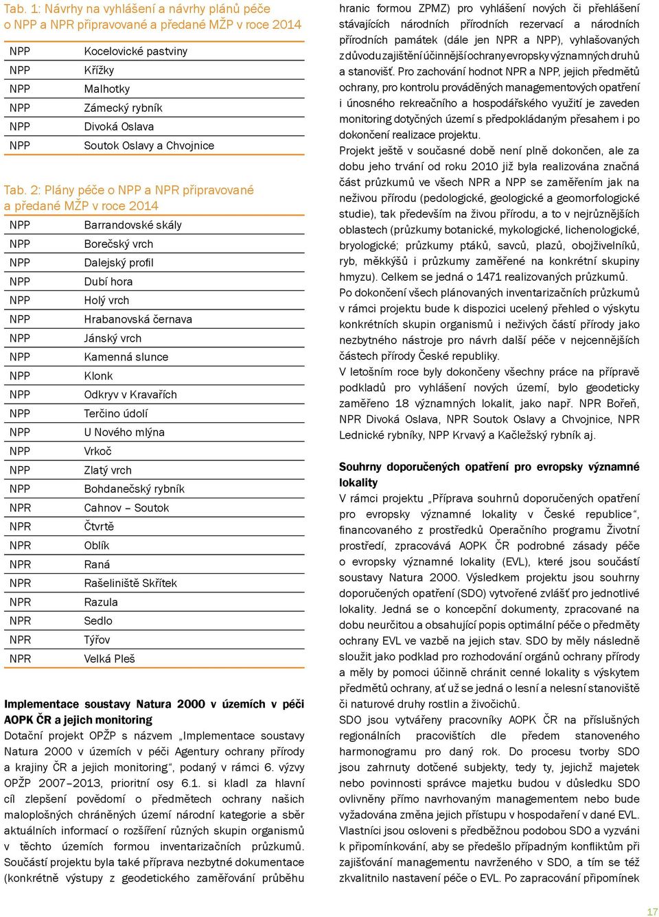 2: Plány péče o NPP a NPR připravované a předané MŽP v roce 2014 NPP NPP NPP NPP NPP NPP NPP NPP NPP NPP NPP NPP NPP NPP NPP NPR NPR NPR NPR NPR NPR NPR NPR NPR Barrandovské skály Borečský vrch