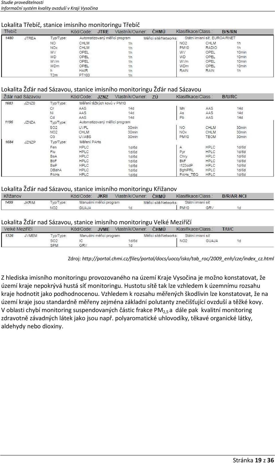 html Z hlediska imisního monitoringu provozovaného na území Kraje Vysočina je možno konstatovat, že území kraje nepokrývá hustá síť monitoringu.