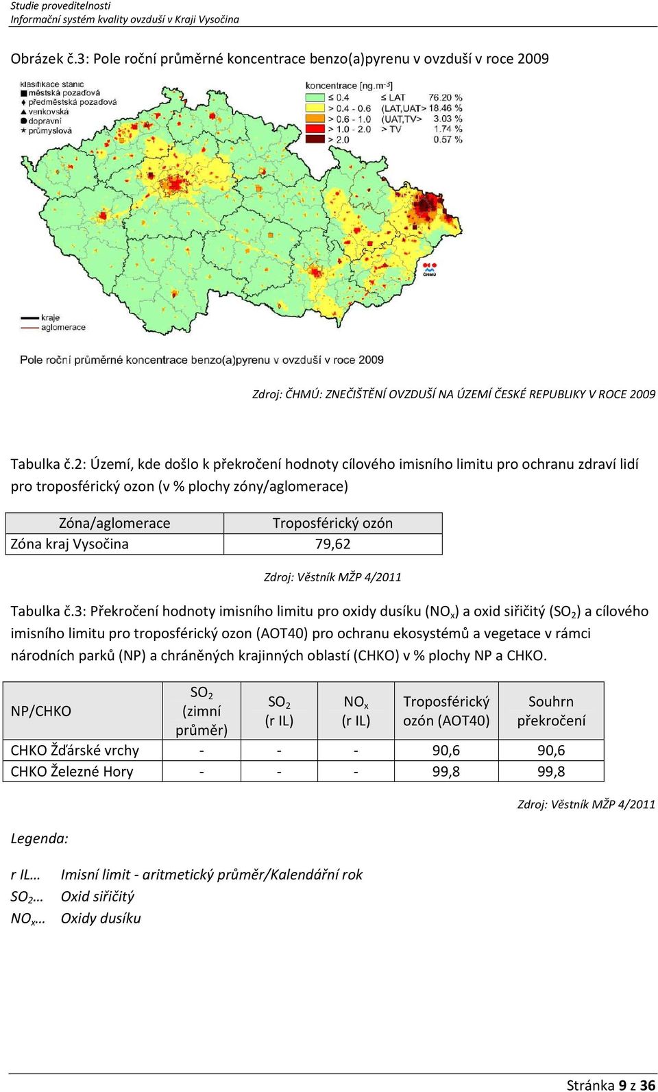 79,62 Zdroj: Věstník MŽP 4/2011 Tabulka č.