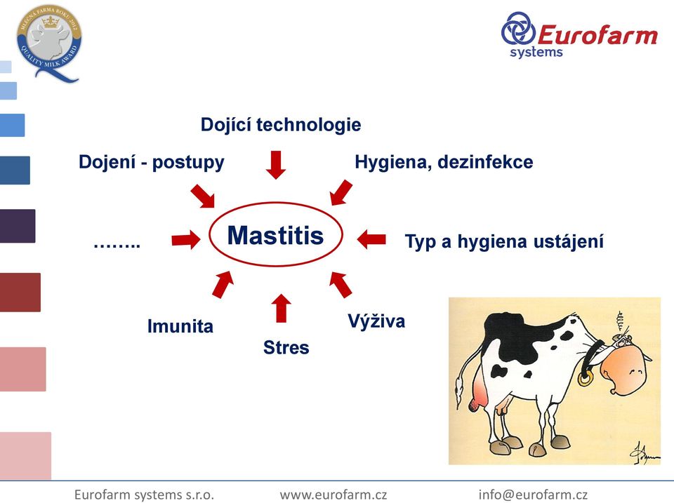 . Mastitis Typ a hygiena