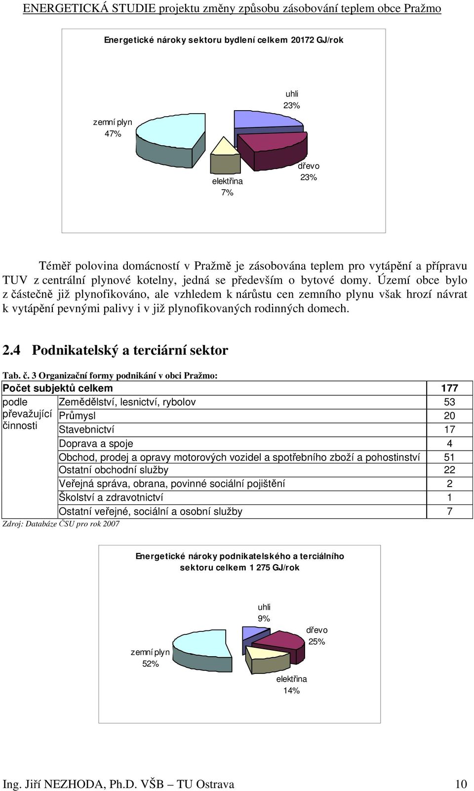 Území obce bylo z částečně již plynofikováno, ale vzhledem k nárůstu cen zemního plynu však hrozí návrat k vytápění pevnými palivy i v již plynofikovaných rodinných domech. 2.