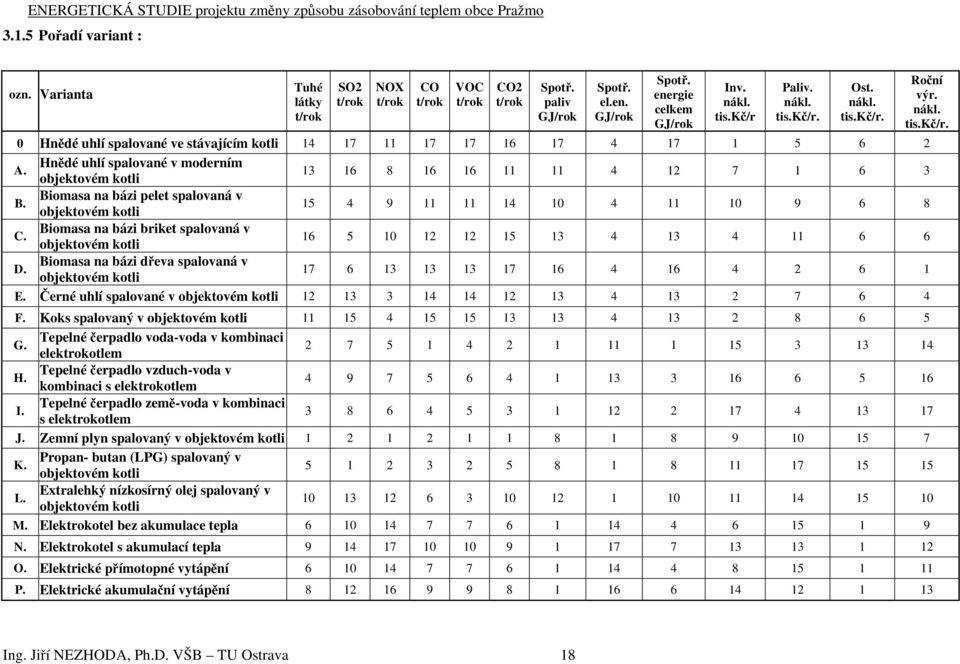 Hnědé uhlí spalované v moderním objektovém kotli 13 16 8 16 16 11 11 4 12 7 1 6 3 B. Biomasa na bázi pelet spalovaná v objektovém kotli 15 4 9 11 11 14 10 4 11 10 9 6 8 C.