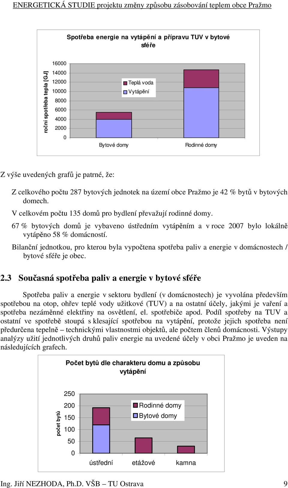 67 % bytových domů je vybaveno ústředním vytápěním a v roce 2007 bylo lokálně vytápěno 58 % domácností.