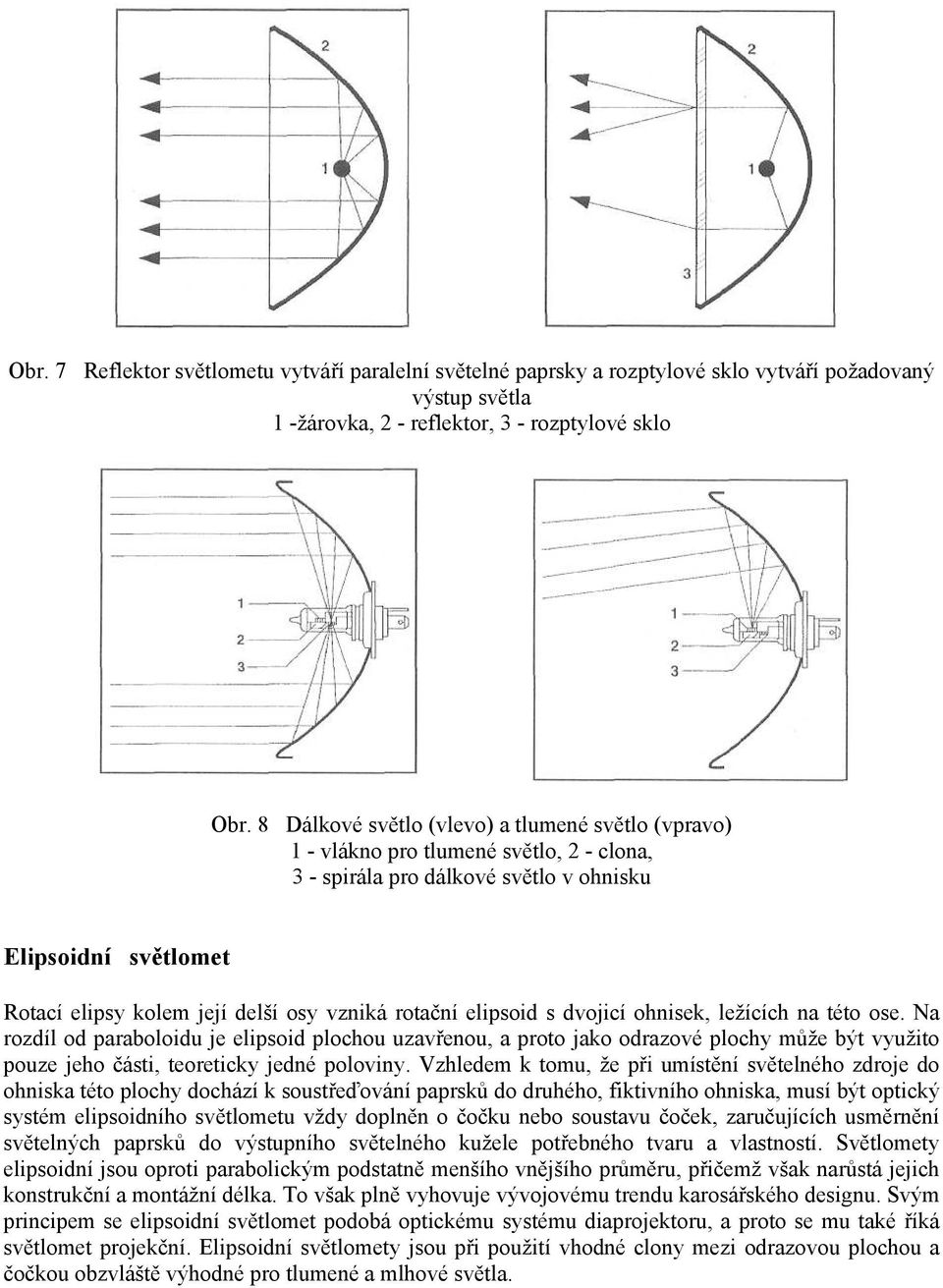 rotační elipsoid s dvojicí ohnisek, ležících na této ose.