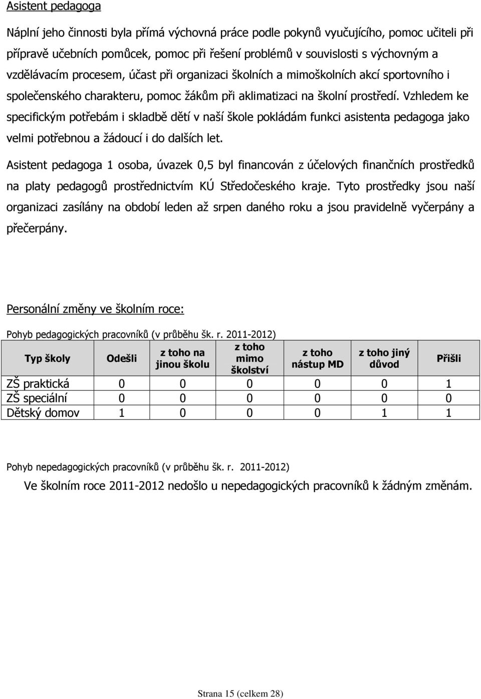 Vzhledem ke specifickým potřebám i skladbě dětí v naší škole pokládám funkci asistenta pedagoga jako velmi potřebnou a žádoucí i do dalších let.