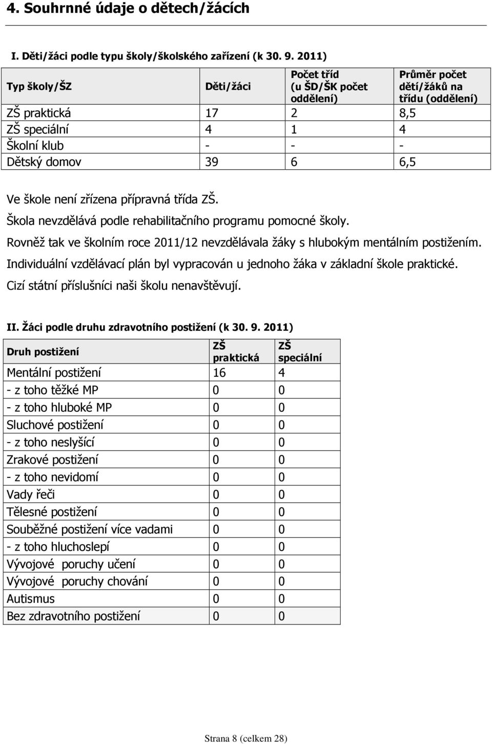 není zřízena přípravná třída ZŠ. Škola nevzdělává podle rehabilitačního programu pomocné školy. Rovněž tak ve školním roce 2011/12 nevzdělávala žáky s hlubokým mentálním postižením.