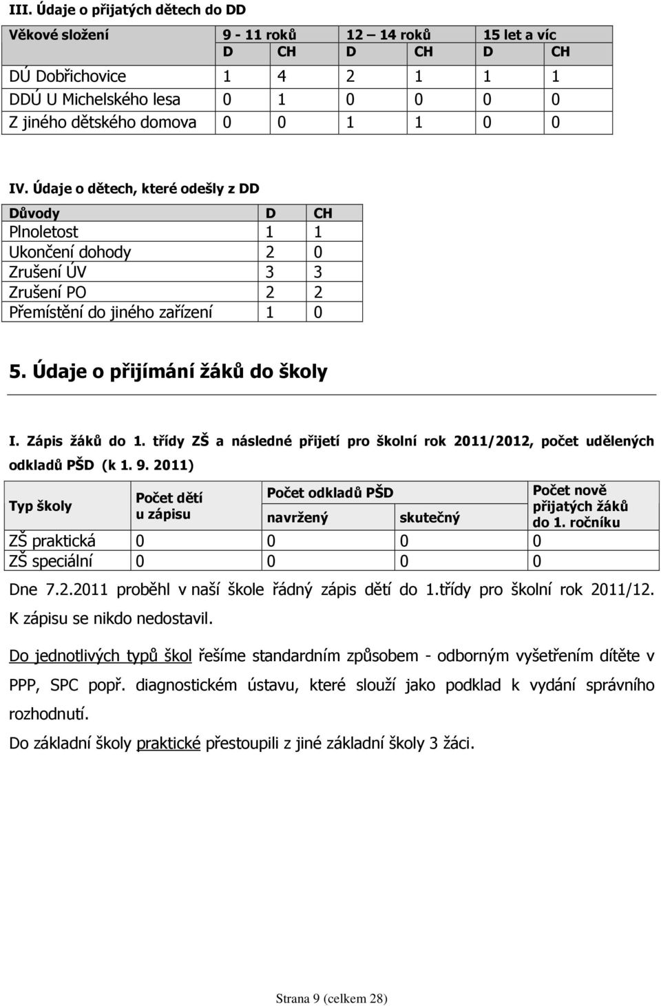 Zápis žáků do 1. třídy ZŠ a následné přijetí pro školní rok 2011/2012, počet udělených odkladů PŠD (k 1. 9.