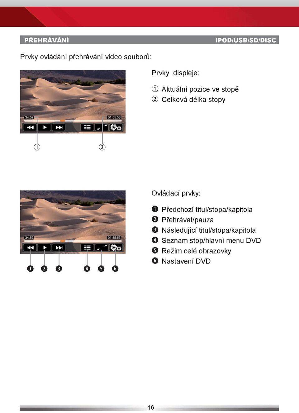 prvky: Předchozí titul/stopa/kapitola Přehrávat/pauza Následující