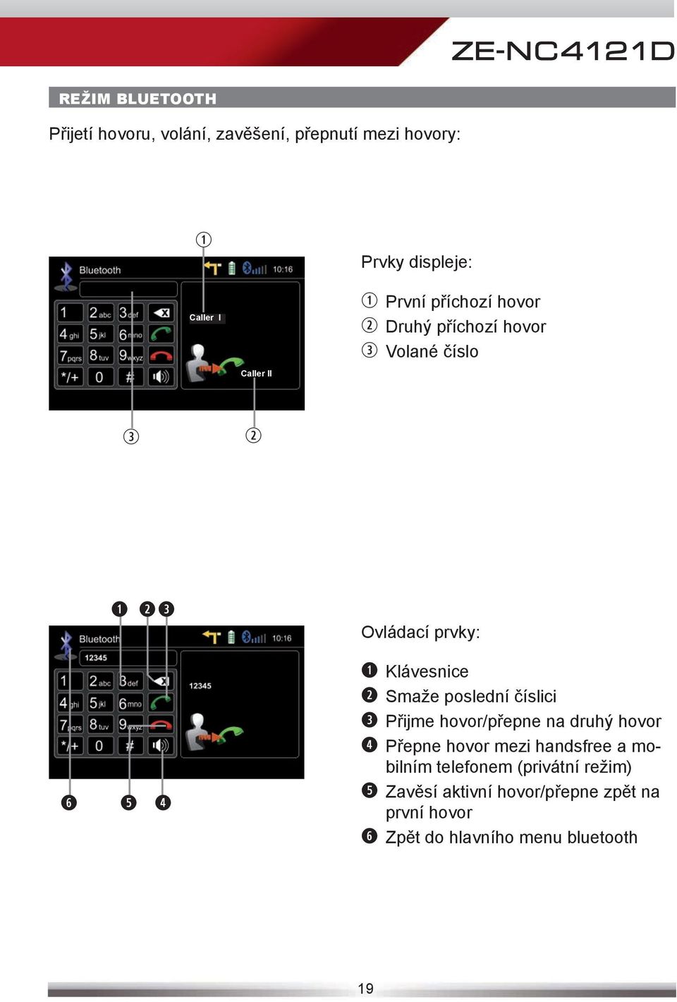 Smaže poslední číslici Přijme hovor/přepne na druhý hovor Přepne hovor mezi handsfree a mobilním