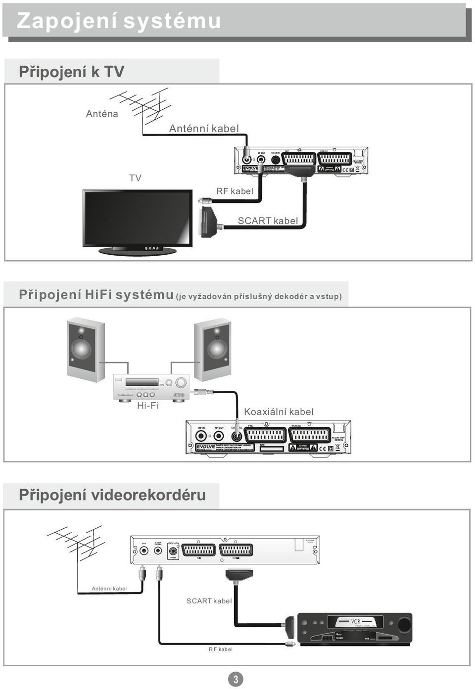 vstup) Hi-Fi Koaxiální kabel Připojení videorekordéru AC 220-240V